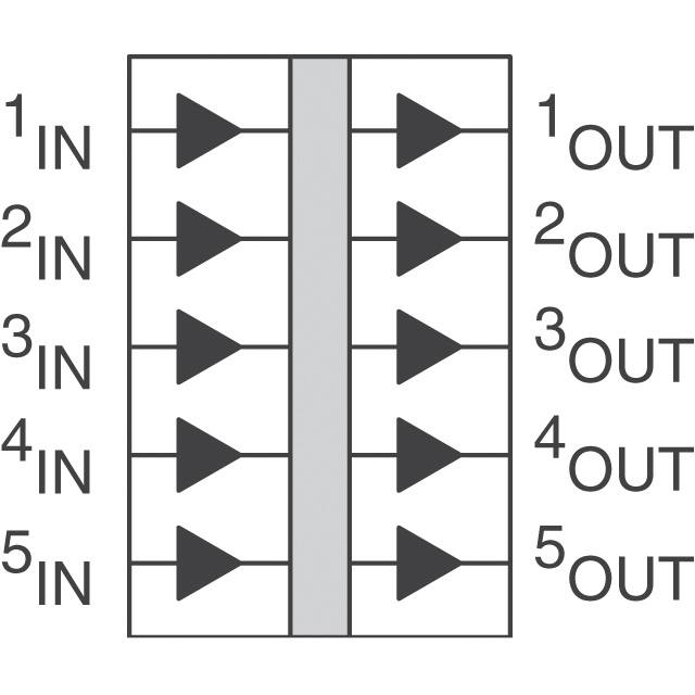 IL 260-3 NVE Corp/Isolation Products  Digitale Isolatoren